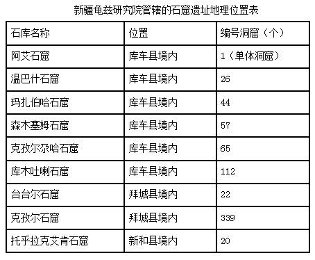 中华五千年·丝路梵音——走进“龟兹石窟”