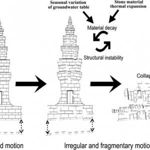 New Technique May Identify Vulnerable Temples at Angkor