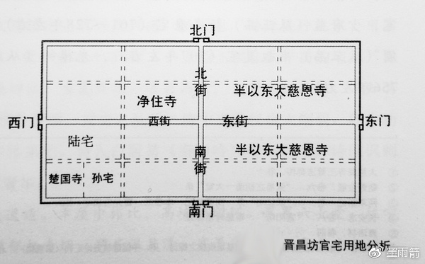 晋昌坊