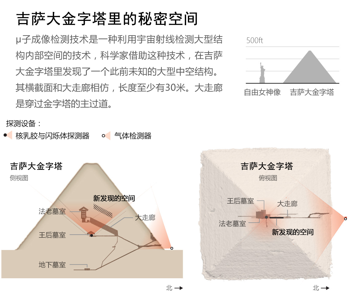 号外！吉萨大金字塔内发现神秘中空结构！pic