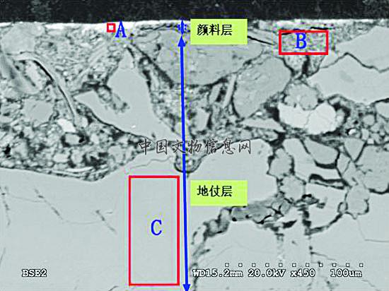 12neizhuanjingdaobihuahuangseyanliaodesaomiaodianzixianweijingnengpufenxi.jpg