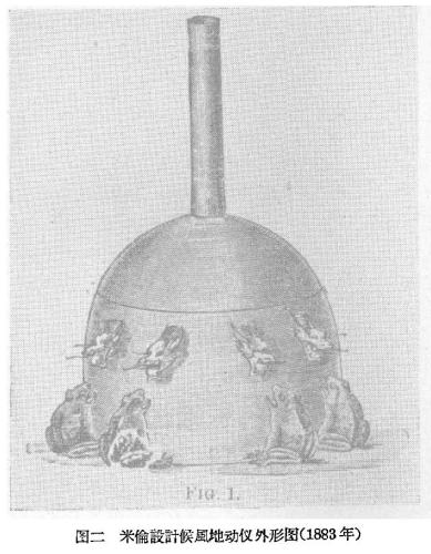 图片来源:王振铎《张衡候风地动仪的复原研究》截图 点击进入下一页