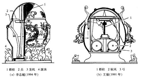 图片来源:《地动仪的史料和模型研究》截图 点击进入下一页