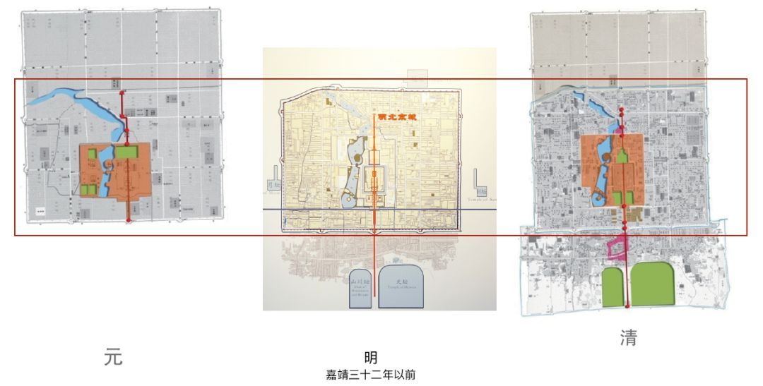 北京中轴线世界遗产价值的思考和申遗路径讨论