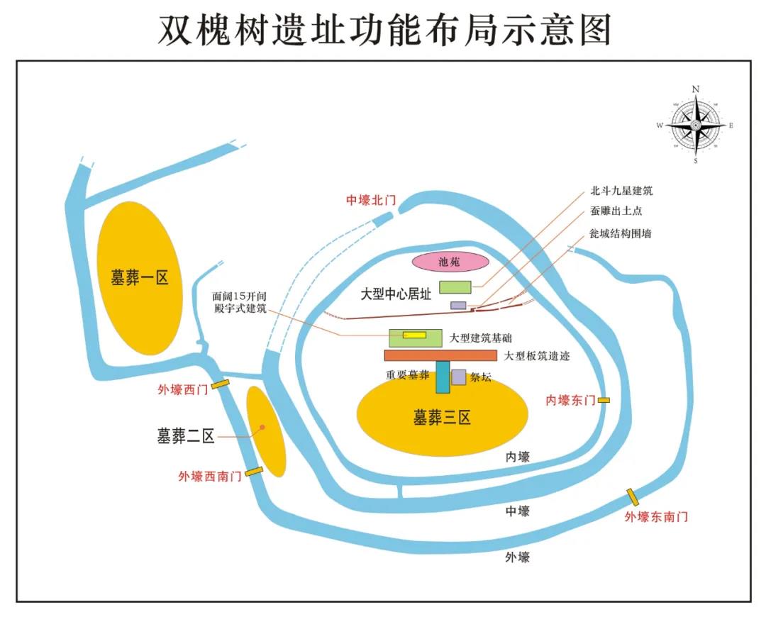 双槐树遗址功能布局