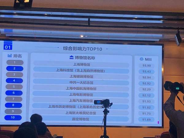 综合影响力榜单