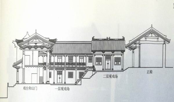 阳城县郭峪村汤帝庙戏场空间剖面图