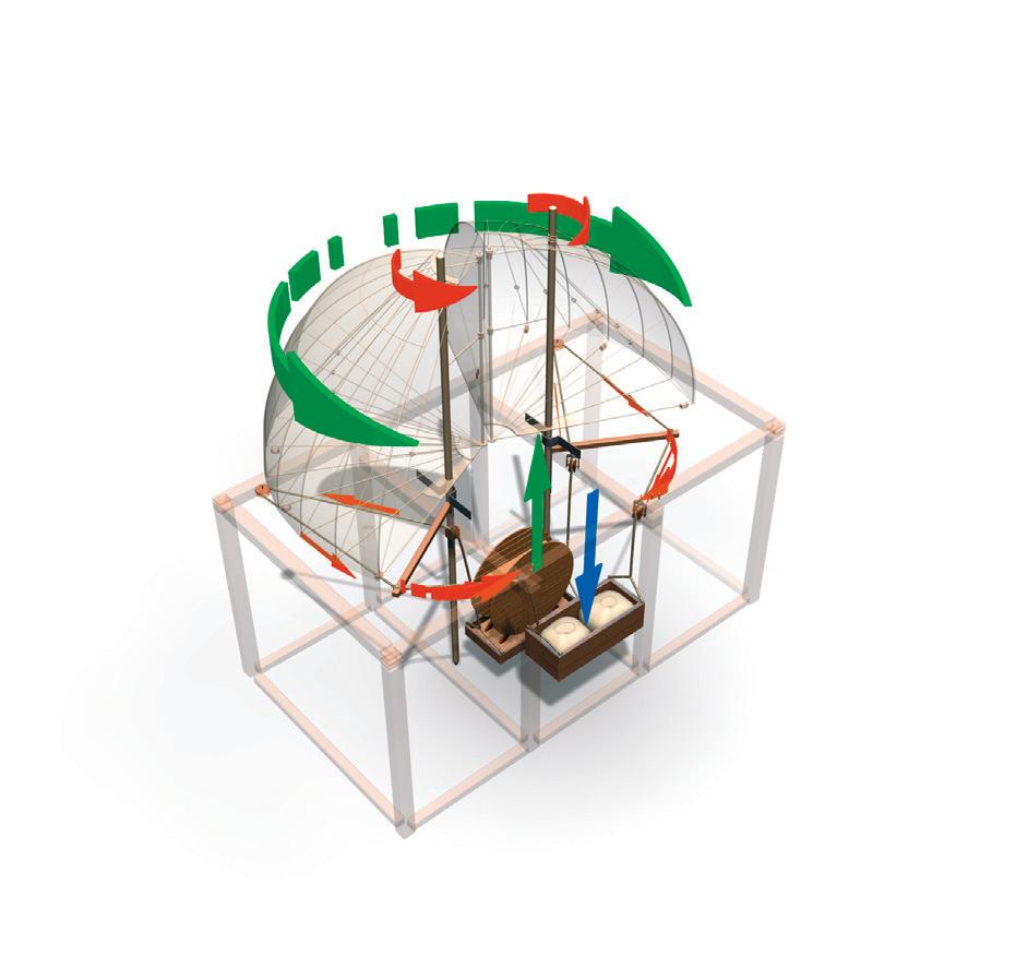 布景的机械运作原理图。蓝色的箭头表示当木箱装满重物的时候，机械的运动方向。 整个舞台的运作方式十分简单。演员最初站在舞台下的一个升降平台上。工作人员在与之相连的木箱上填满重物，使它慢慢下沉，载有演员的升降平台就能缓缓升起。与此同时，舞台也开始转动张开。有人推测，在开启舞台的时候，操作人员可能会直接爬进木箱里，以此来提供下坠的动力。