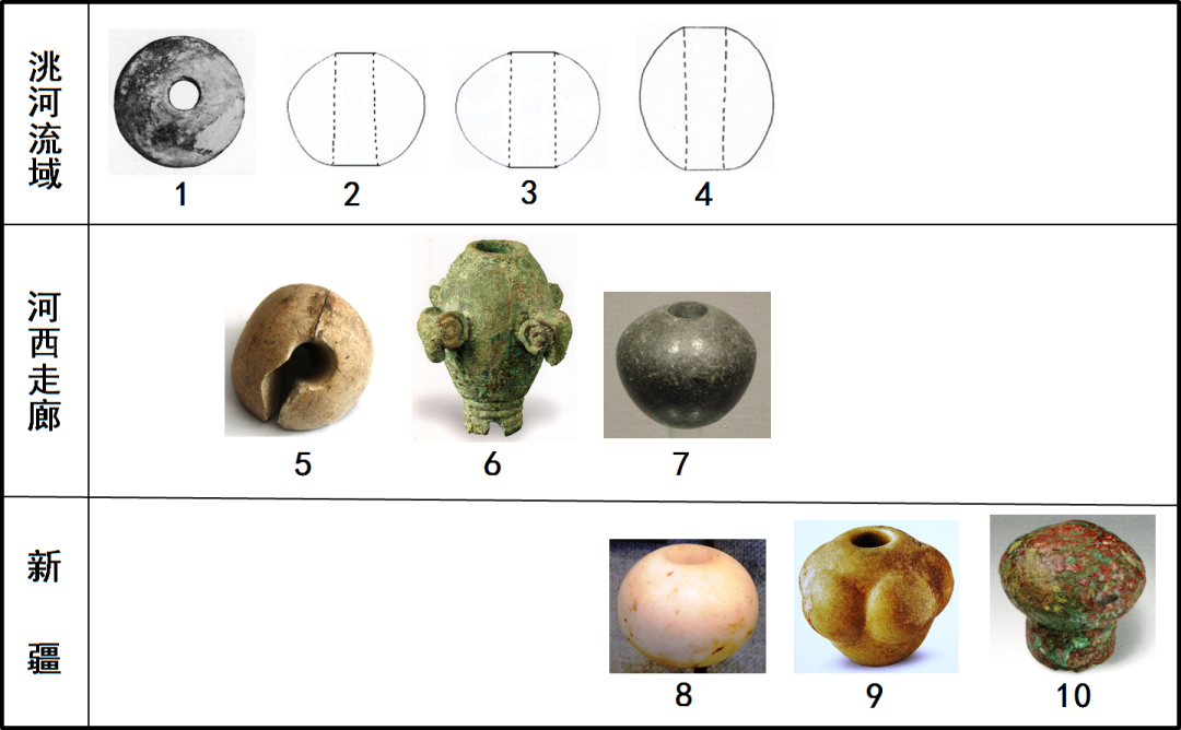 图五:中国西北地区出土的权杖头 1.广河瓦罐嘴,2-4.广河齐家坪,5.张掖西城驿,6-7.玉门火烧沟 8.若羌小河墓地,9.昌吉英格堡,10. 乌鲁木齐萨恩萨依沟口墓地