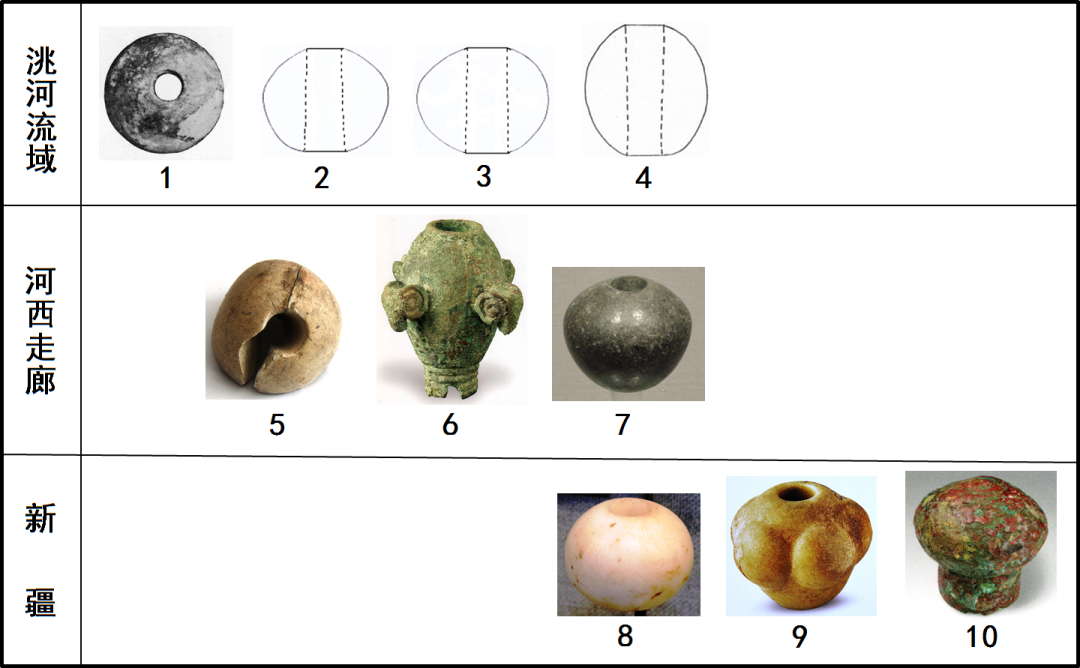 图五：中国西北地区出土的权杖头 1.广河瓦罐嘴，2-4.广河齐家坪，5.张掖西城驿，6-7.玉门火烧沟 8.若羌小河墓地，9.昌吉英格堡，10. 乌鲁木齐萨恩萨依沟口墓地