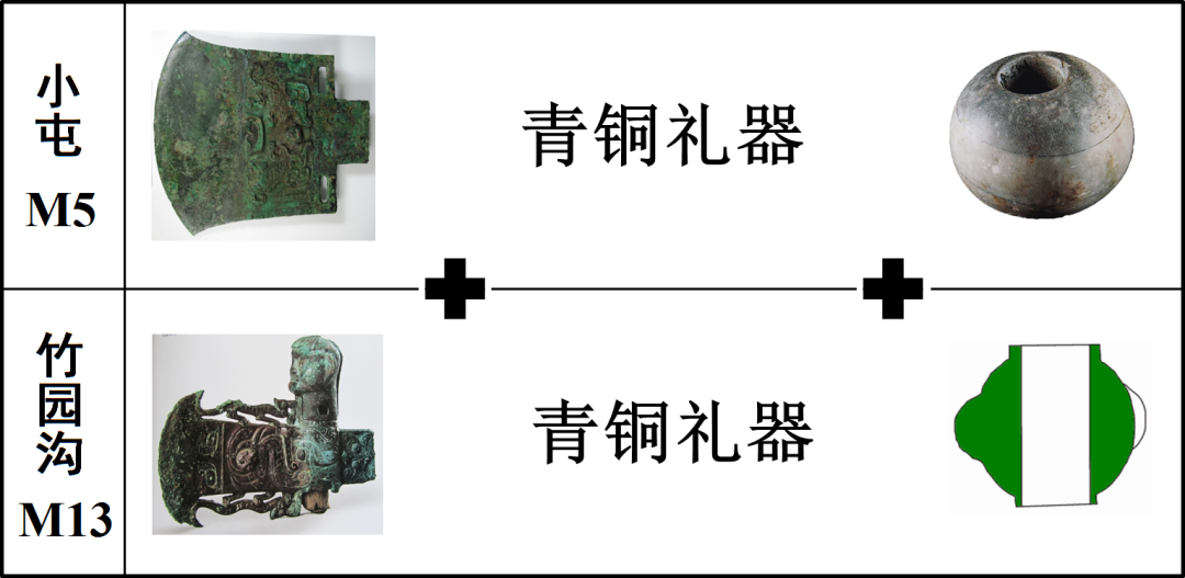 图四:商周时期随葬青铜礼器、斧钺和权杖的高等级墓葬举例