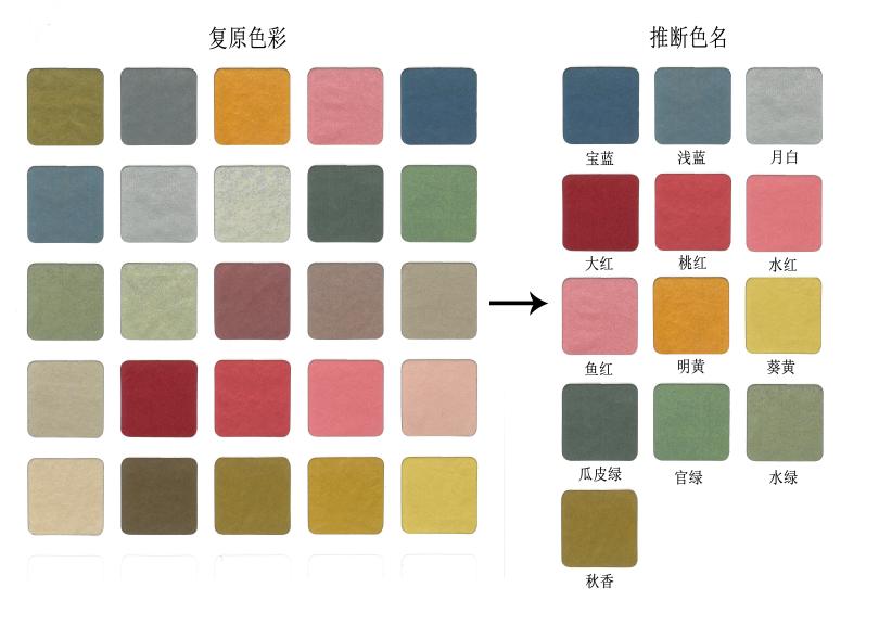 秋香色缂丝五彩云蝠金龙吉服袍料上25种颜色的重建