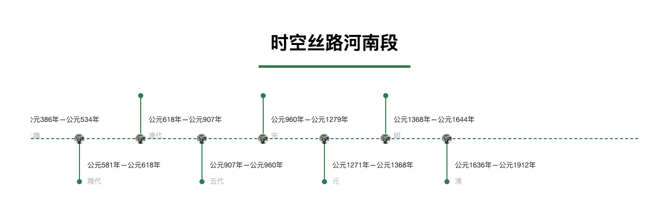 时间线上的所有时间段都可进入