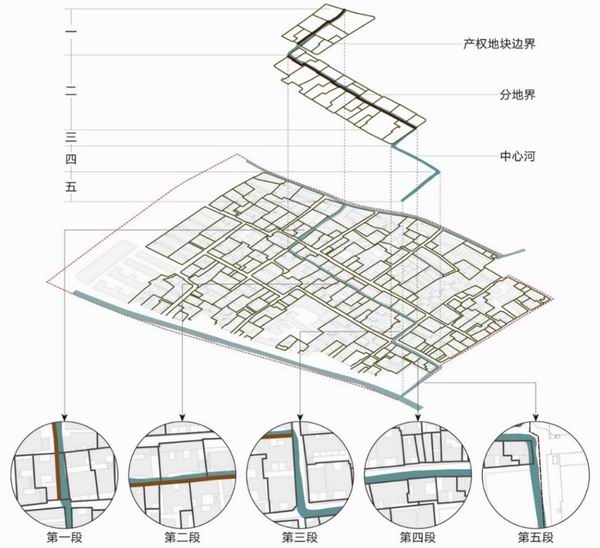 金家坊中心河与城市关系空间图示(张劭祯绘)