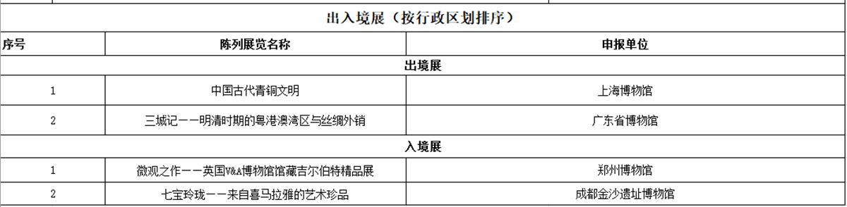 入围终评项目名单